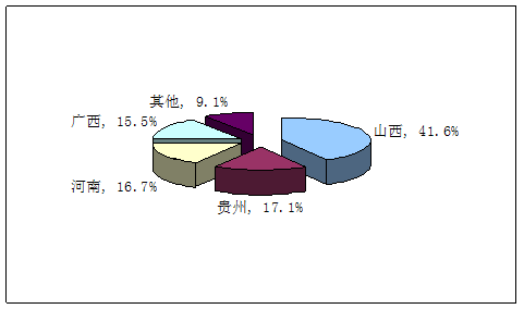 低密度高强度陶粒支撑剂产品所属行业概述及原材料市场状况(低密度高