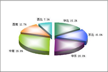 p>市场预测就是在市场调查获得的各种信息和资料的基础上,通过分析