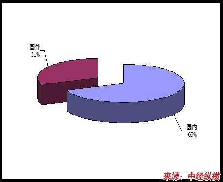 pdh数字微波通信设备项目产业发展分析及市场发展综述