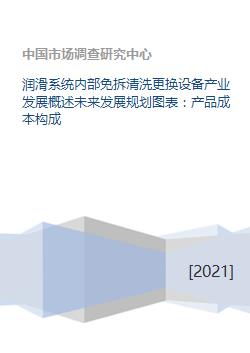 润滑系统内部免拆清洗更换设备产业发展概述未来发展规划图表 产品成本构成