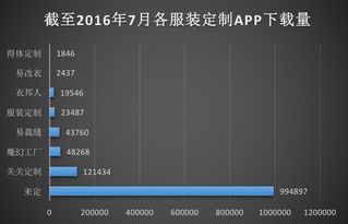 服装定制类APP产品开发方案