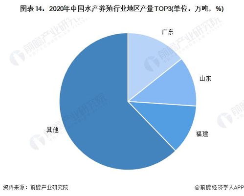 预见2022 2022年中国水产养殖行业全景图谱 附市场现状 竞争格局和发展趋势等