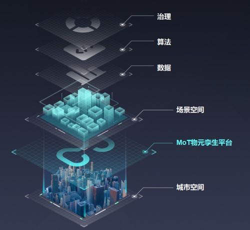 研发数字孪生平台, 启迪数科 欲打造一个 万物互联的元宇宙