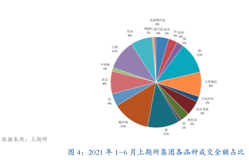 天然橡胶衍生品市场服务橡胶产业高质量发展