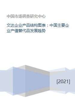 文达企业产品结构图表 中国主要企业产值替代品发展趋势