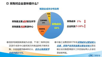 张健 从需求侧 供给侧看大宗商品电商平台发展