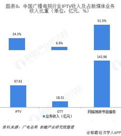 预见2019 中国IPTV产业全景图谱 附政策 市场现状 产品结构 发展前景等 ,热点题材,股票新闻,概念股,主力资金流入