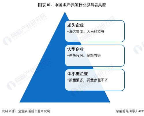 预见2022 2022年中国水产养殖行业全景图谱 附市场现状 竞争格局和发展趋势等