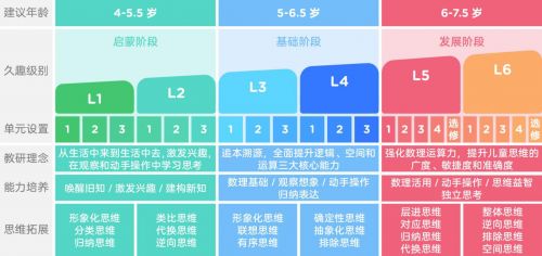 历时两年匠心研发 Qkids久趣数学思维产品正式上线