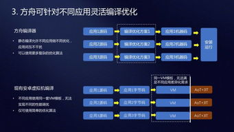 华为公布的方舟编译器到底对安卓软件生态会有多大影响