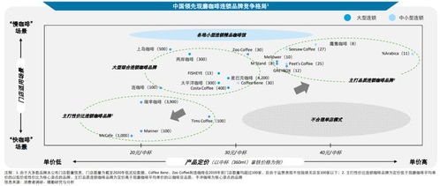 腾讯 红杉争相投资的咖啡要上市了