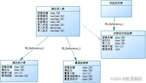 如何做好产品开发