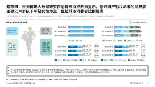 中国彩妆市场白皮书 中国彩妆市场趋势概览 