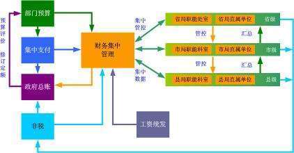 集中式财务管理模式和财务集中管理模式是一样的吗