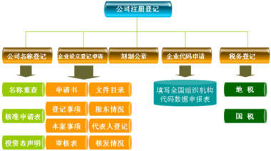 昆明专业代理记账、记账报税、财务咨询,好口碑接单