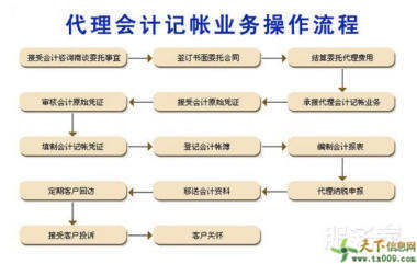 唐鼎财务工商注册商标申请财务咨询