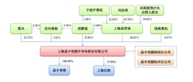 中信基金 非洲手机之王 传音控股成功过