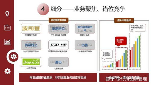 专业品牌咨询公司行舟品牌 揭秘国货老牌波司登换新的 反内卷 之路