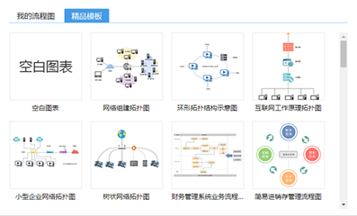 如何在线自动生成思维导图的最全面方法