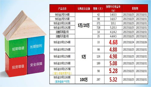 快乐理财 5.32 5.32 10月25日开抢啦