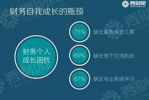 重磅发布 2017财会从业者现状调查 多图